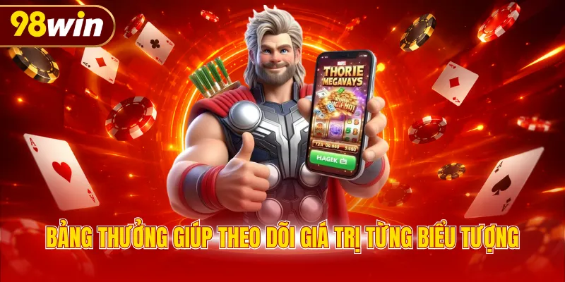 Bảng thưởng giúp theo dõi giá trị từng biểu tượng
