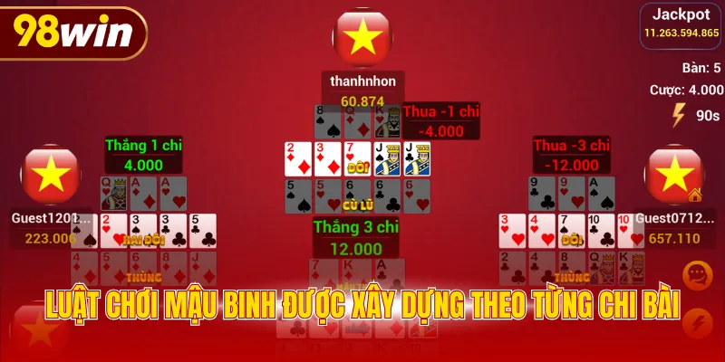 Luật chơi Mậu Binh được xây dựng theo từng chi bài